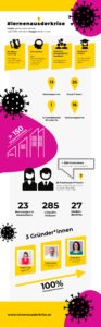 Infografik #lernenausderkrise